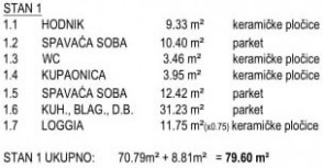 Novogradnja: 3 soban stan Čiovo (Okrug Gornji) 79.60 m2 + VPM, S1