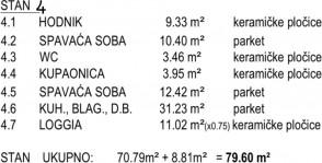Novogradnja: 3 soban stan Čiovo (Okrug Gornji) 79,60 m2 + VPM, S4